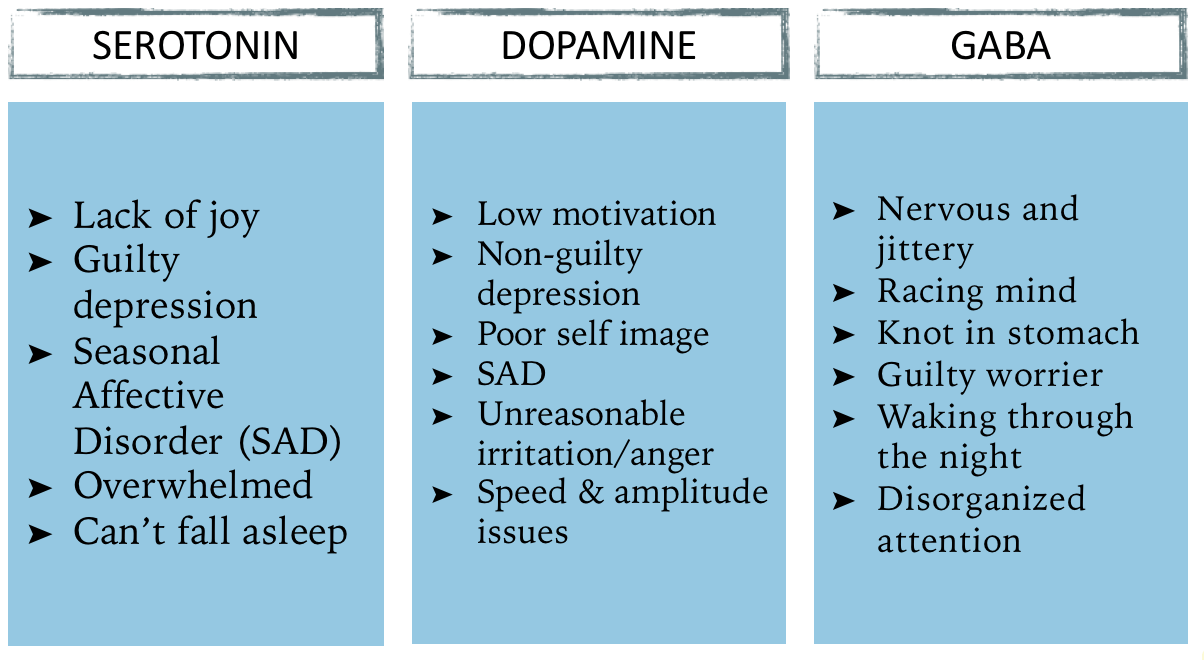 Neurotransmitter Symptoms 1