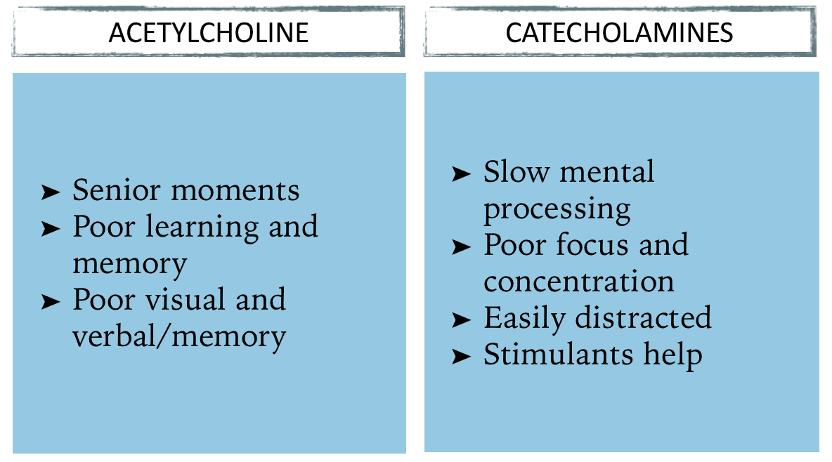 Neurotransmitter Symptoms 2